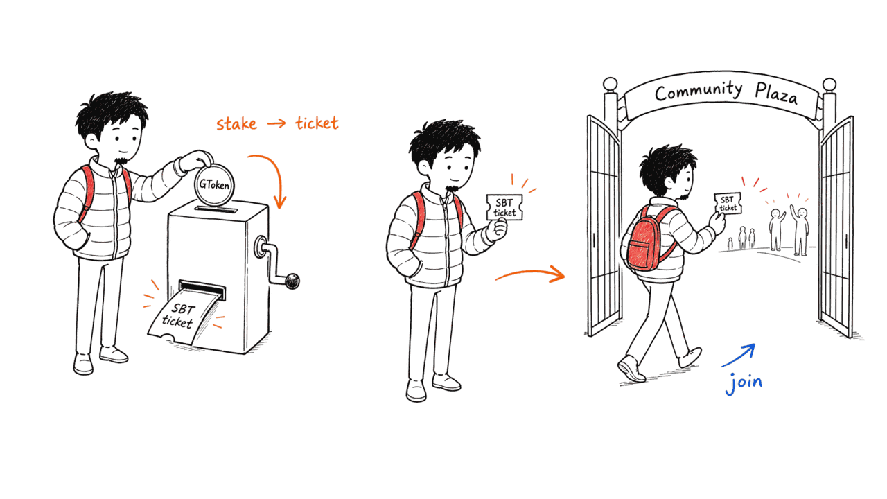 Social recovery — never fear a lost device