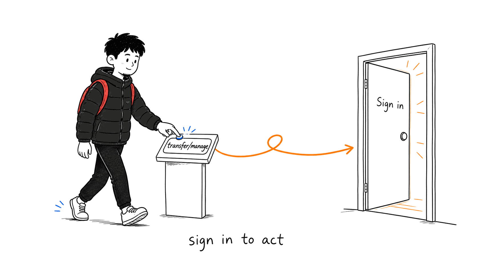 Want to act? Sign in first